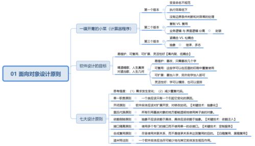面向?qū)ο笤O(shè)計(jì)原則 構(gòu)建可維護(hù)與可擴(kuò)展的軟件基石