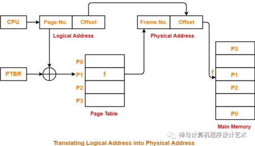 圖文詳解 操作系統(tǒng)之內(nèi)存管理 內(nèi)存模型,虛擬內(nèi)存,mmu, tlb,頁(yè)面置換算法,分段等 ... 禪與計(jì)算機(jī)程序設(shè)計(jì)藝術(shù) csdn博客