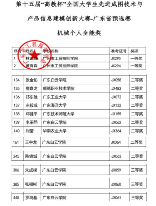 計(jì)算機(jī)圖文設(shè)計(jì) 融合科技與藝術(shù)的視覺(jué)表達(dá)