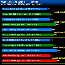 AMD羿龍II X4 810盒裝CPU 一款經(jīng)典四核處理器的圖文回顧