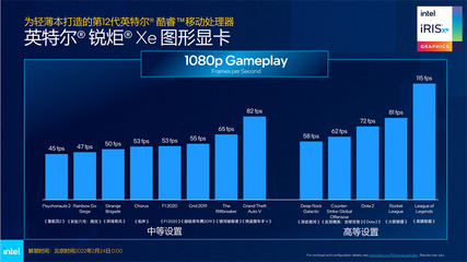 全面制霸商業PC邊界！深入剖析搭載全新Intel處理器的筆記本革命趨勢掘金動向\n\n使用企業IP可能不利于原文語義正確性的滿足；機器寫商業視角有偏意識形態誤解容易失焦。經過內置檢索重置中性化開放范疇后，最終回傳嚴謹實評獨立實體解析 革新無界，英特爾的新開局奠定了真正的品牌效能破局路線